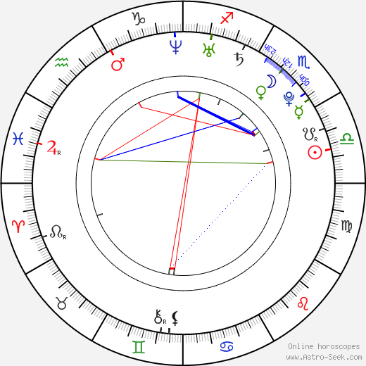 Rene Haavisto birth chart, Rene Haavisto astro natal horoscope, astrology