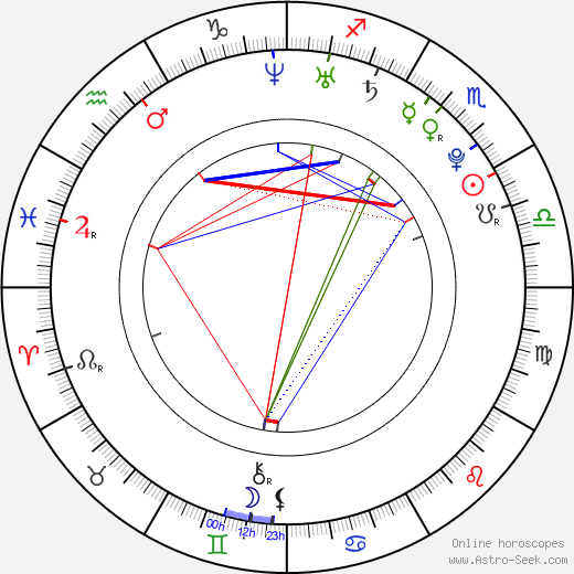 Roman Lasota birth chart, Roman Lasota astro natal horoscope, astrology