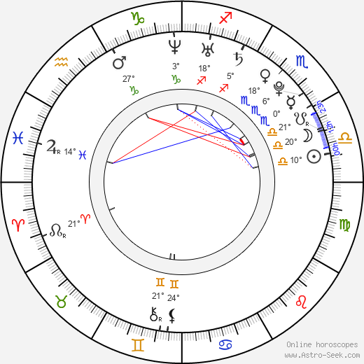 Sara Forestier birth chart, biography, wikipedia 2024, 2025
