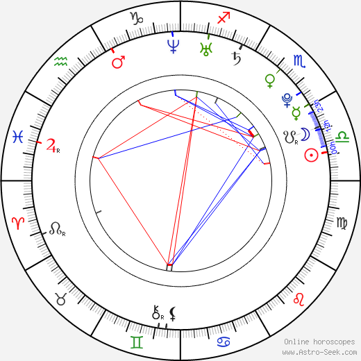 Sara Forestier birth chart, Sara Forestier astro natal horoscope, astrology