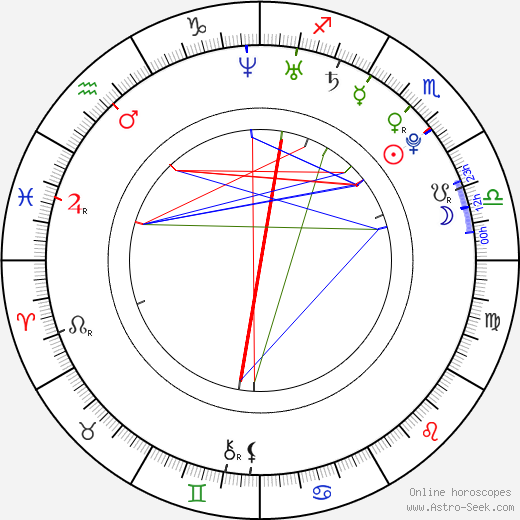 Sean Paul Lockhart birth chart, Sean Paul Lockhart astro natal horoscope, astrology