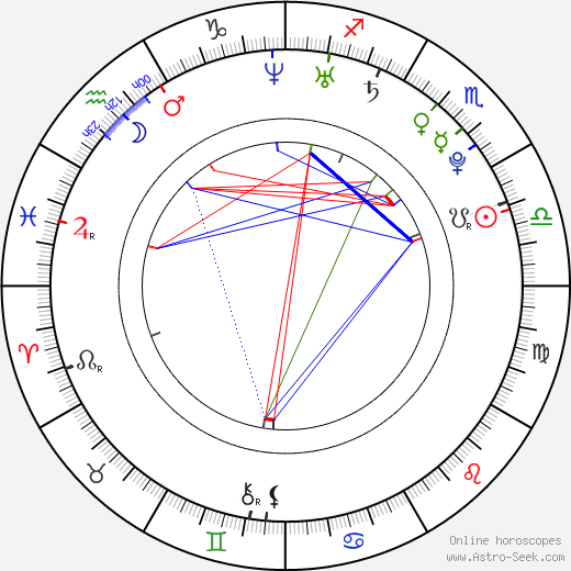 Sergio Peter birth chart, Sergio Peter astro natal horoscope, astrology