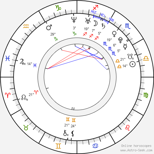 Sky Hirschkron birth chart, biography, wikipedia 2023, 2024