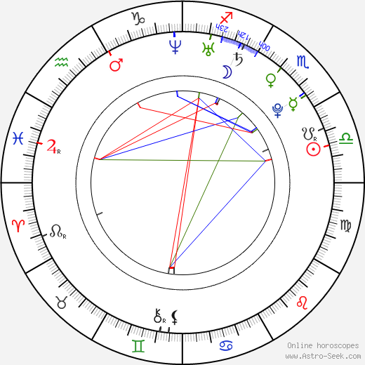 Sky Hirschkron birth chart, Sky Hirschkron astro natal horoscope, astrology