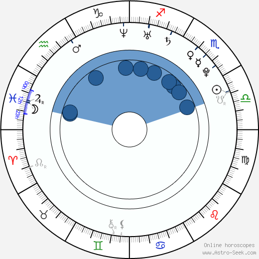 Skyler Shaye wikipedia, biography, birth chart, instagram Skyler Shaye wikipedia, horoscope, astrology, instagram