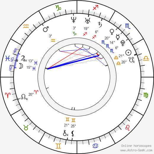 Skyler Shaye birth chart, biography, wikipedia 2024, 2025