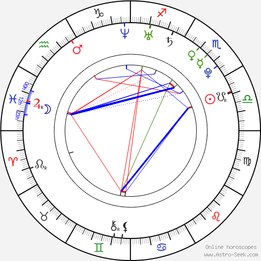 Skyler Shaye birth chart, Skyler Shaye astro natal horoscope, astrology