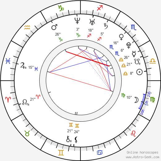 Sonja O'Hara birth chart, biography, wikipedia 2024, 2025