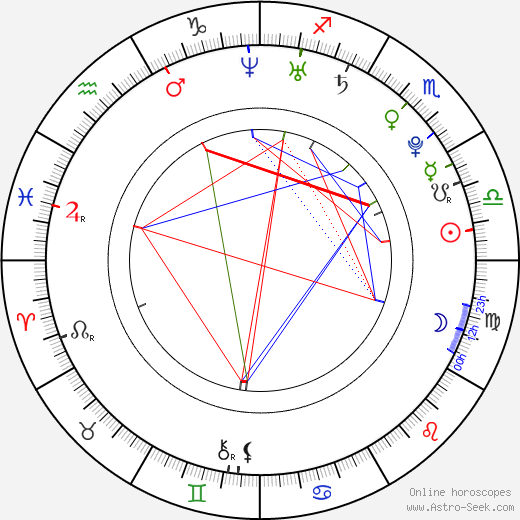 Sonja O'Hara birth chart, Sonja O'Hara astro natal horoscope, astrology