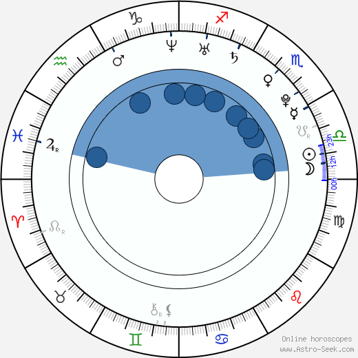 Tamar Novas Oroscopo, astrologia, Segno, zodiac, Data di nascita, instagram