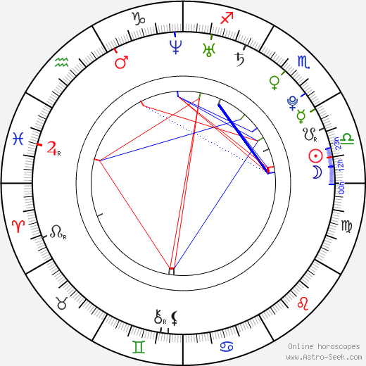 Tamar Novas birth chart, Tamar Novas astro natal horoscope, astrology