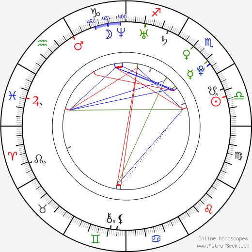 Taryn Marler birth chart, Taryn Marler astro natal horoscope, astrology