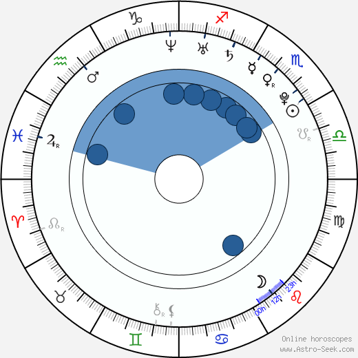 Tat'ána Mušková horoscope, astrology, sign, zodiac, date of birth, instagram