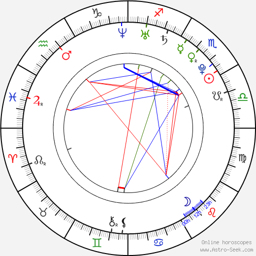 Tat'ána Mušková birth chart, Tat'ána Mušková astro natal horoscope, astrology