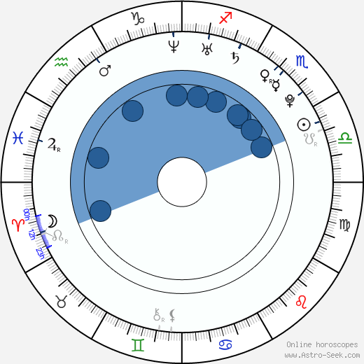Toni Bou horoscope, astrology, sign, zodiac, date of birth, instagram