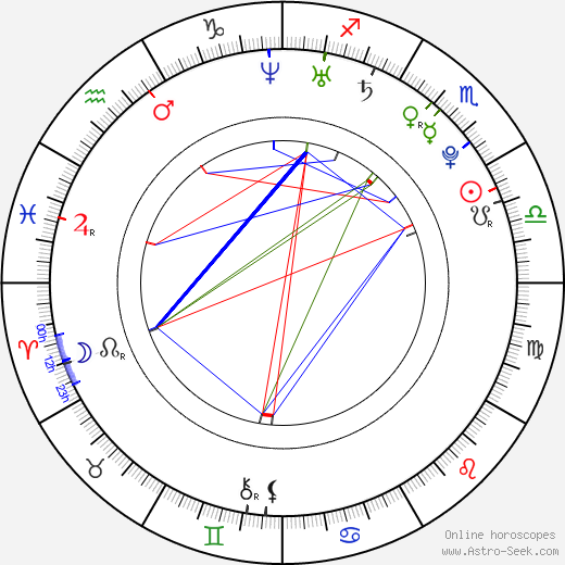 Toni Bou birth chart, Toni Bou astro natal horoscope, astrology