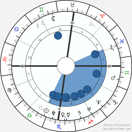 William Ebersol wikipedia, horoscope, astrology, instagram