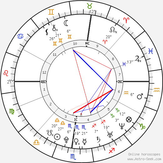 William Ebersol birth chart, biography, wikipedia 2024, 2025