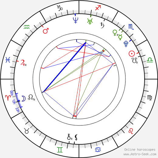 Yannick Ponsero birth chart, Yannick Ponsero astro natal horoscope, astrology