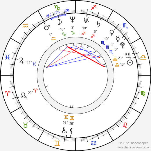 Zdeňka Zavadilová birth chart, biography, wikipedia 2023, 2024