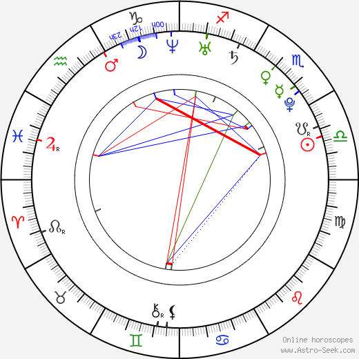 Zdeňka Zavadilová birth chart, Zdeňka Zavadilová astro natal horoscope, astrology