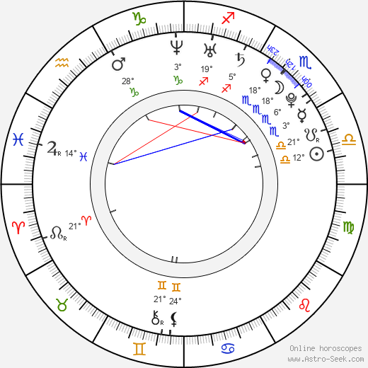 Zuzana Kavulicova birth chart, biography, wikipedia 2024, 2025