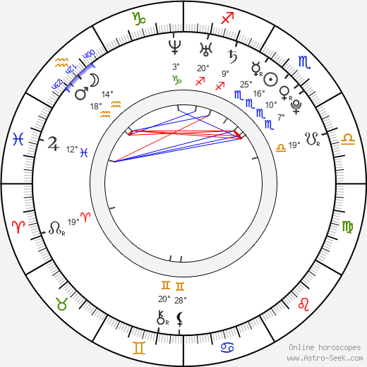Aaron Swartz birth chart, biography, wikipedia 2024, 2025