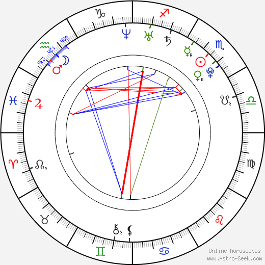 Aaron Swartz birth chart, Aaron Swartz astro natal horoscope, astrology