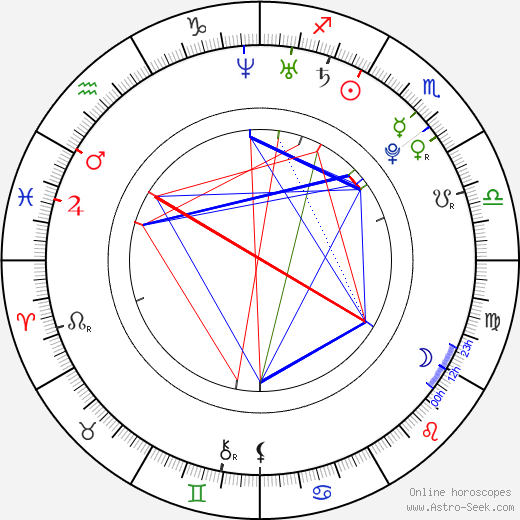 Aida Folch birth chart, Aida Folch astro natal horoscope, astrology