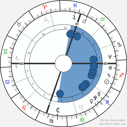 Alexandra Thomopoulos horoscope, astrology, sign, zodiac, date of birth, instagram