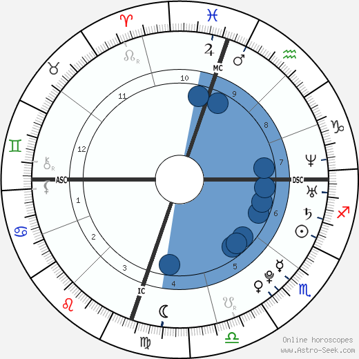Alexandra Thomopoulos wikipedia, biography, birth chart, instagram Alexandra Thomopoulos wikipedia, horoscope, astrology, instagram