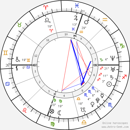 Alexandra Thomopoulos birth chart, biography, wikipedia 2024, 2025