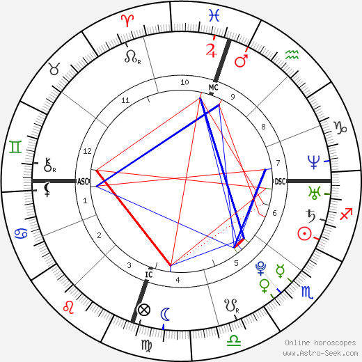 Alexandra Thomopoulos birth chart, Alexandra Thomopoulos astro natal horoscope, astrology