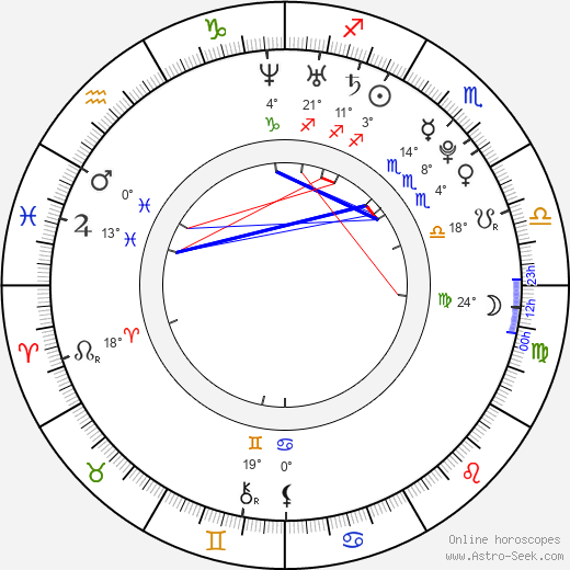 Aneta Langerová birth chart, biography, wikipedia 2023, 2024