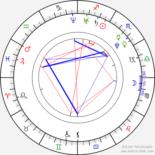 Aneta Langerová birth chart, Aneta Langerová astro natal horoscope, astrology