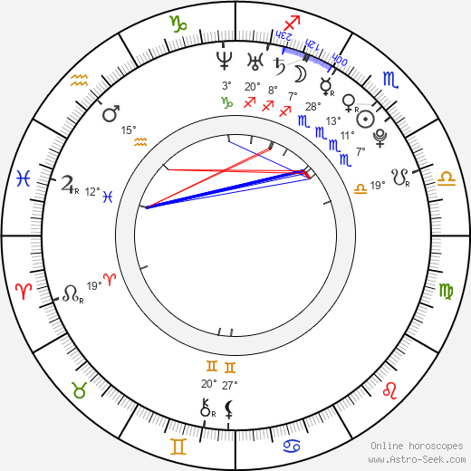Angelica Panganiban birth chart, biography, wikipedia 2024, 2025