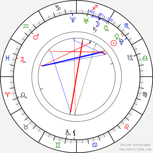 Angelica Panganiban birth chart, Angelica Panganiban astro natal horoscope, astrology