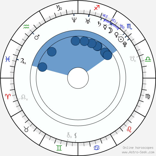 Antonia Thomas horoscope, astrology, sign, zodiac, date of birth, instagram