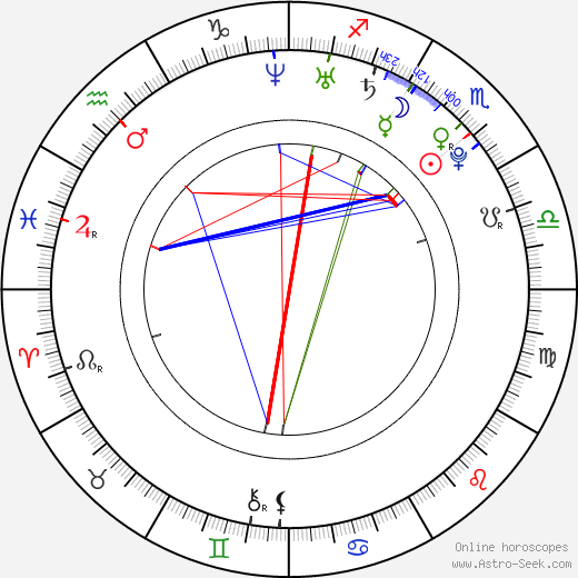 Antonia Thomas birth chart, Antonia Thomas astro natal horoscope, astrology