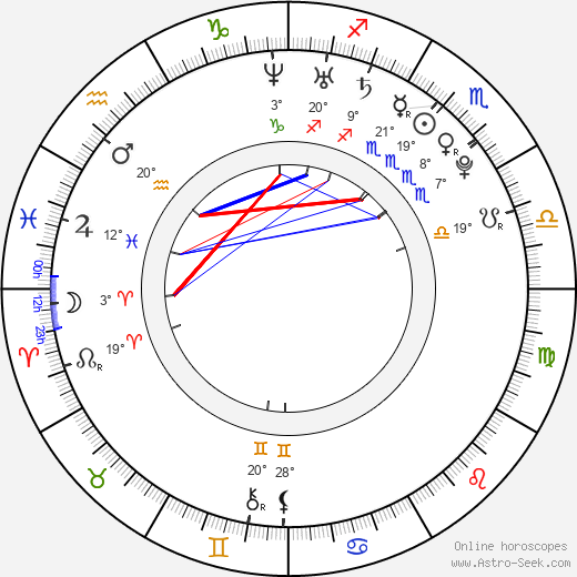 Antonín Rosa birth chart, biography, wikipedia 2023, 2024