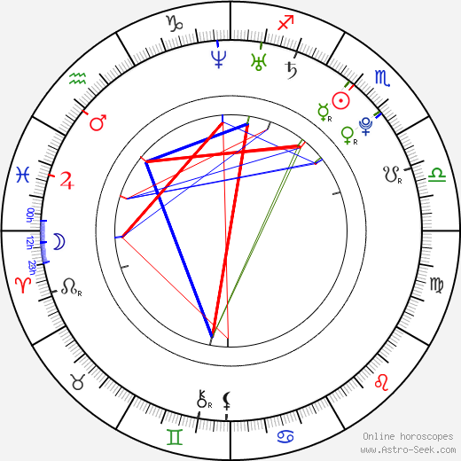 Antonín Rosa birth chart, Antonín Rosa astro natal horoscope, astrology