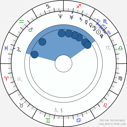 Anya Bergstedt Jordanova horoscope, astrology, sign, zodiac, date of birth, instagram