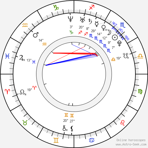 Anya Bergstedt Jordanova birth chart, biography, wikipedia 2024, 2025