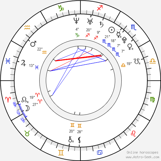 Artur Kyshenko birth chart, biography, wikipedia 2024, 2025