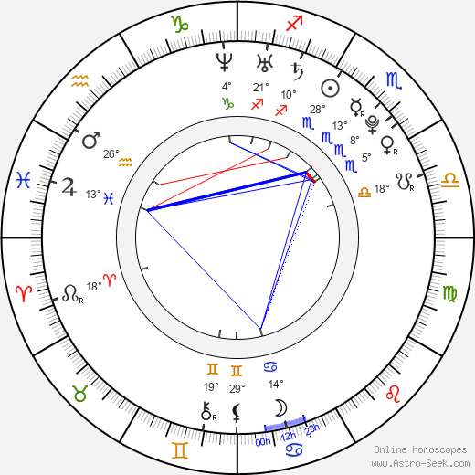 Ashley Fink birth chart, biography, wikipedia 2024, 2025