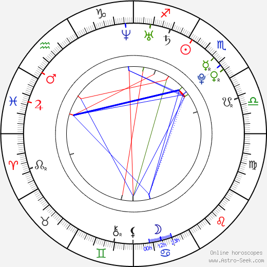 Ashley Fink birth chart, Ashley Fink astro natal horoscope, astrology