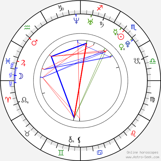 Ashley McCarthy birth chart, Ashley McCarthy astro natal horoscope, astrology