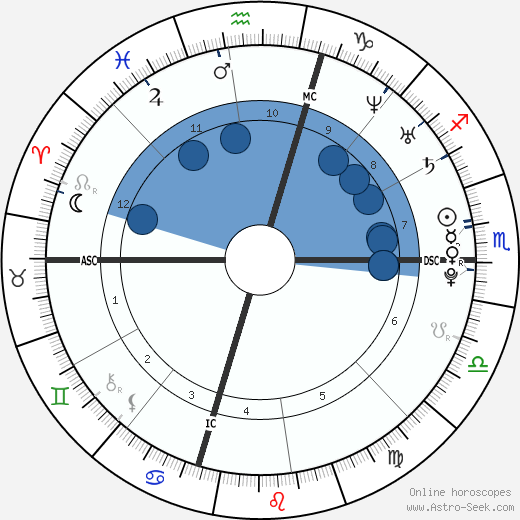 Benjamin Woodruff Hunt Oroscopo, astrologia, Segno, zodiac, Data di nascita, instagram