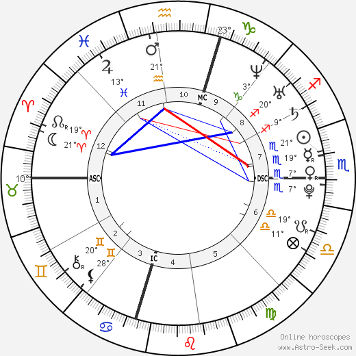 Benjamin Woodruff Hunt birth chart, biography, wikipedia 2024, 2025