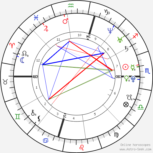 Benjamin Woodruff Hunt birth chart, Benjamin Woodruff Hunt astro natal horoscope, astrology